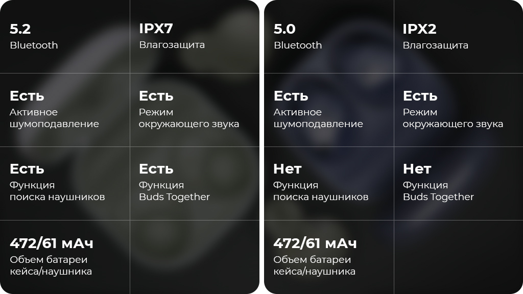 Беспроводные наушники Samsung Galaxy Buds2 Черный