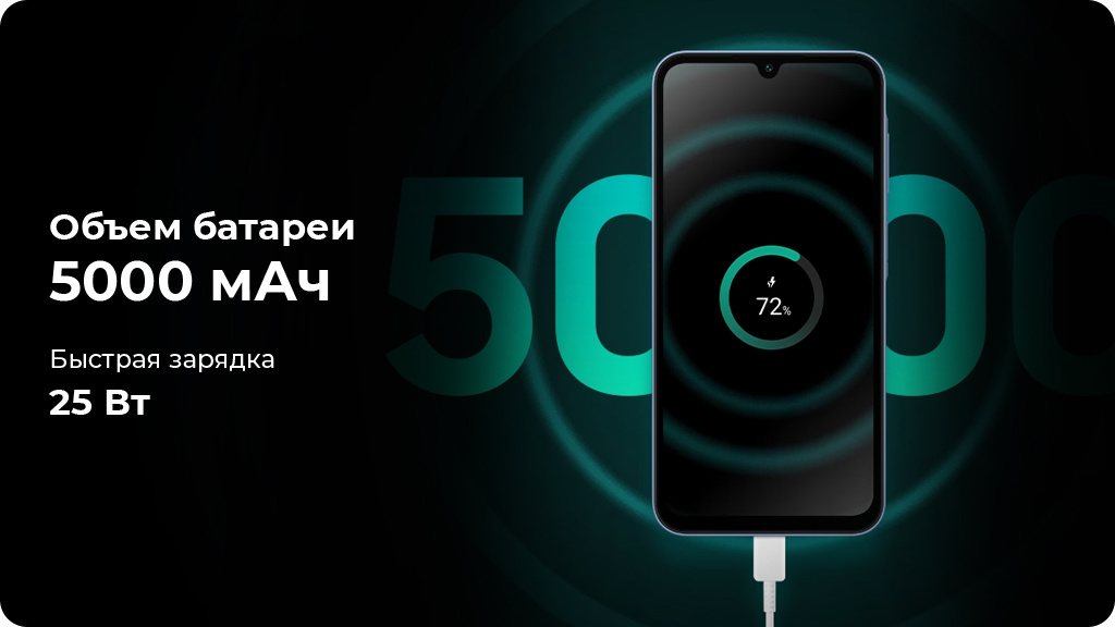 Samsung Galaxy A15 4G 6/128Gb Голубой