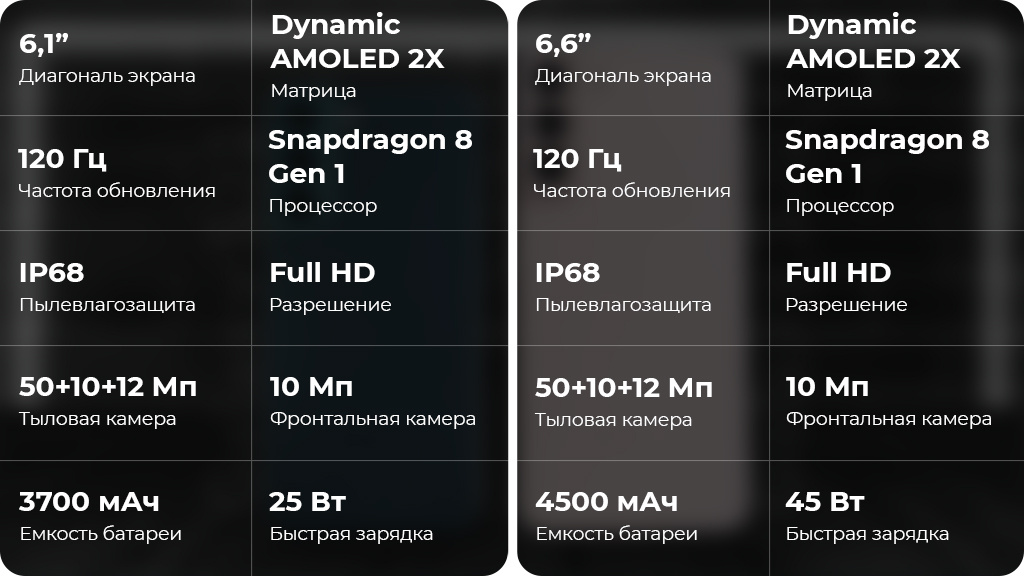 Samsung Galaxy S22 5G 8/256GB Черный фантом (Snapdragon 8 Gen1, Global Version)