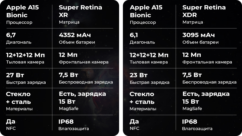 Apple iPhone 13 Pro Max 256Gb Золотой (JP)