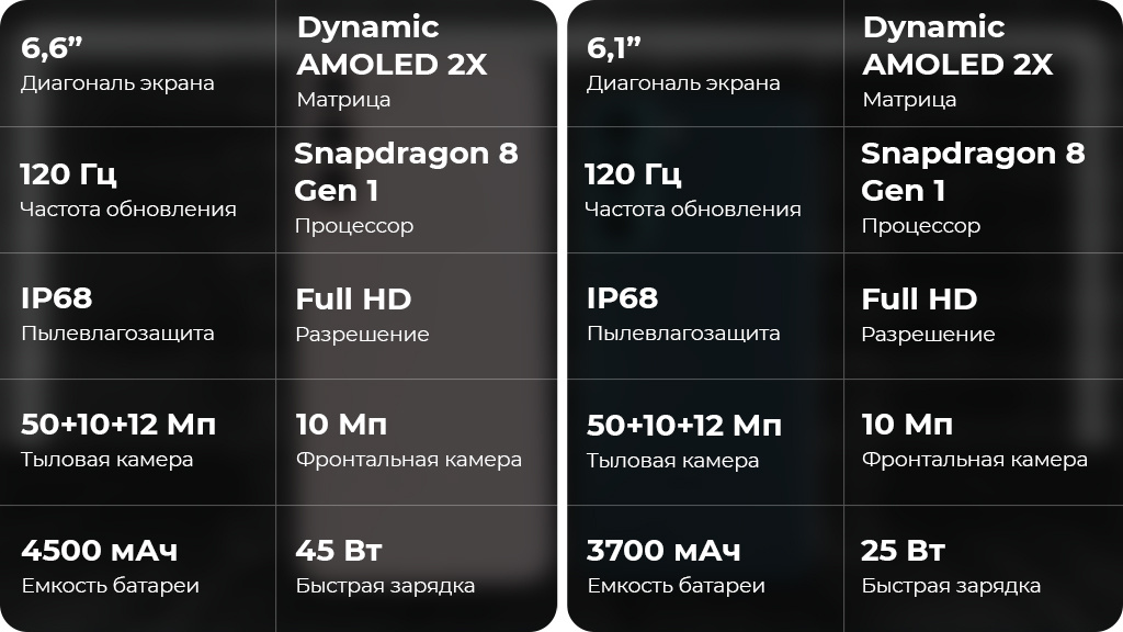 Samsung Galaxy S22+ 5G 8/128GB Черный фантом (Snapdragon 8 Gen1, Global Version)