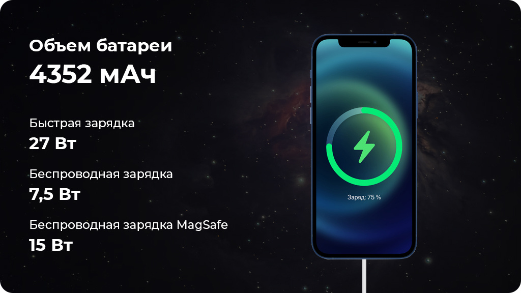 Apple iPhone 13 Pro Max 128Gb Зеленый