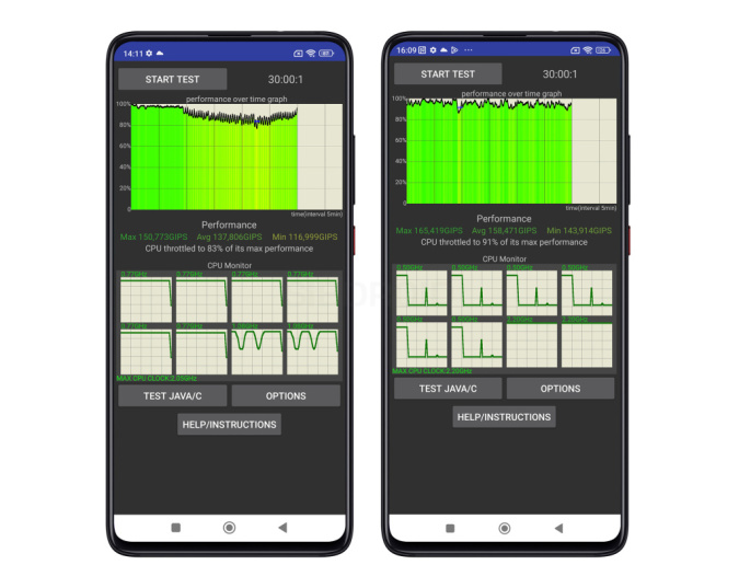 Poco M5 vs Poco M4 Pro: сравнение характеристик и тесты